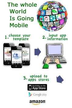 How To Make Mobile Apps screenshot 2