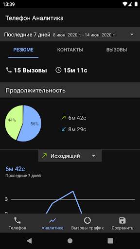Телефон Аналитика скриншот 5
