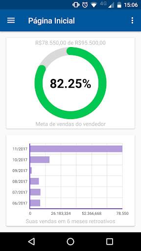 Partner Mobile screenshot 1