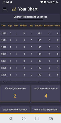 Numerology Explorer by Astrobix скриншот 4