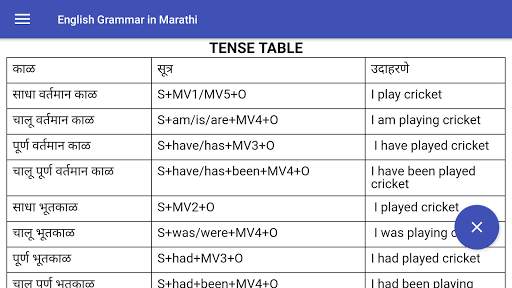 All English Grammar in Marathi ( इंग्रजी व्याकरण ) screenshot 5