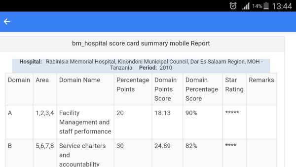 DHIS2 Touch screenshot 11