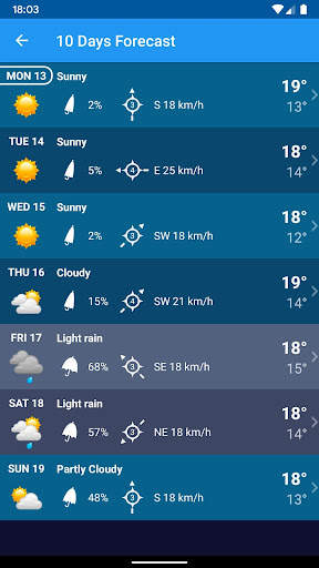 Weather Switzerland XL PRO screenshot 6