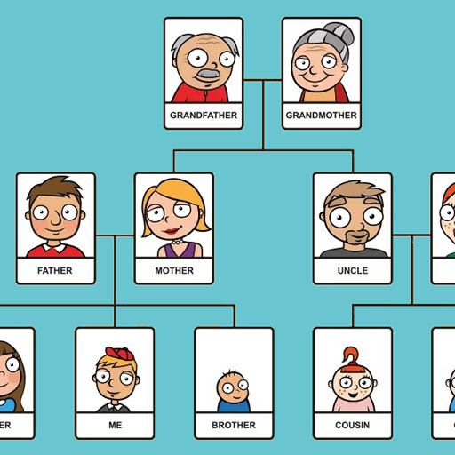 Guide For MyHeritage - Family icon