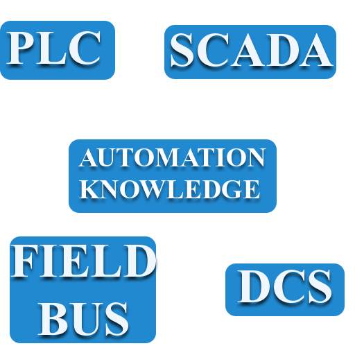Automation Knowledge and Test 0.1.3