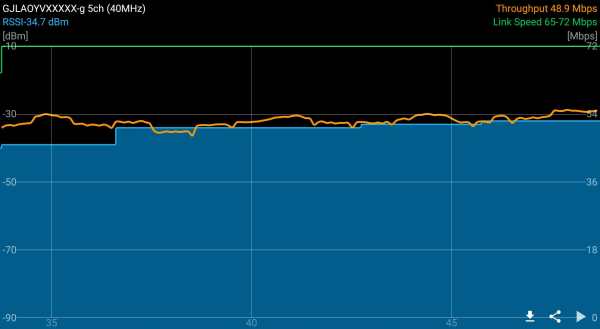 WiFi Ticker : Wi-Fi Analyzer & Speed Tester screenshot 7