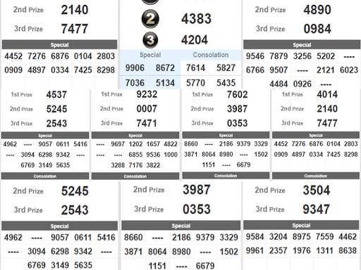 Live All 4D Result (MY & SG) & Prediction Chart screenshot 3