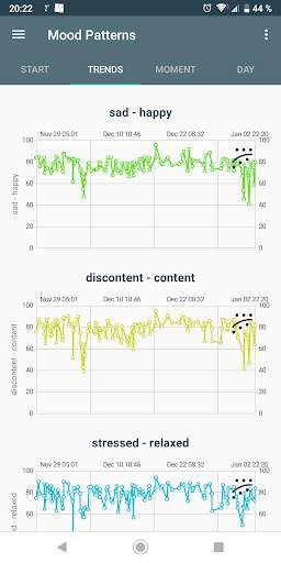 Mood Patterns - Mood Tracker & Diary with Privacy screenshot 1