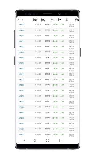 Ncdex market view live Rate screenshot 4