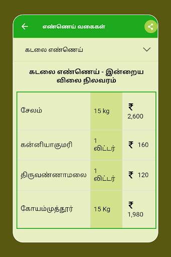 Tamilnadu Market Rates - Daily Market Price screenshot 21