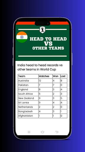World Cup 2023 - Cricket Live screenshot 4