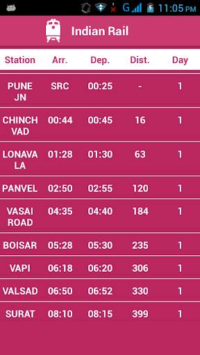 Indian Railway Status screenshot 3