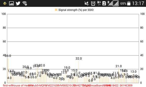 WiFi Scanner screenshot 6