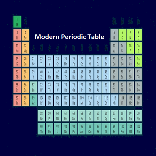 Modern Periodic Table 2021 - English Chemistry icon