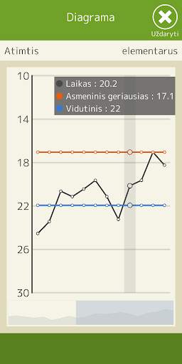 Calcolo a mente (Matematica) screenshot 7