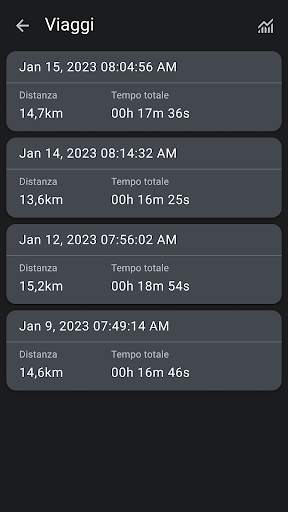 Speed Tracker: Tachimetro GPS screenshot 5