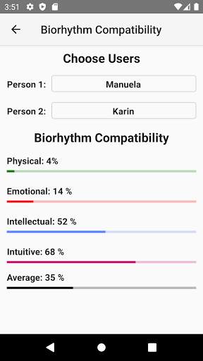 Biorhythm Calculator screenshot 8
