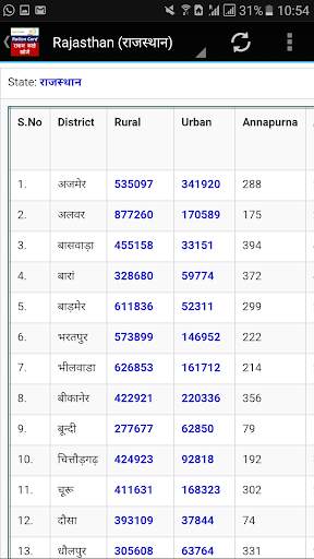 Ration Card- All States скриншот 2