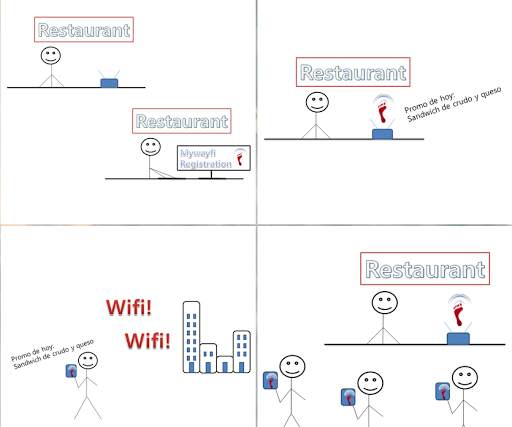 Mywayfi, shared and free WiFi screenshot 8