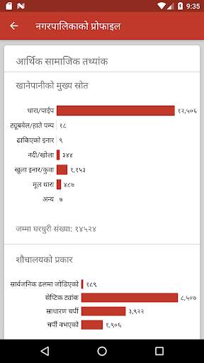 Mero Neelakantha Mero Mobile screenshot 3