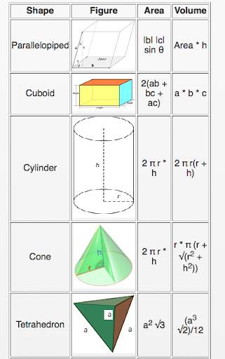 All Math formulas Basic, Advanced Free Mathematics screenshot 6