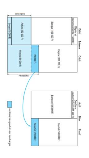 Formation de comptabilité screenshot 4