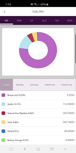 AEMO Energy Live screenshot 7