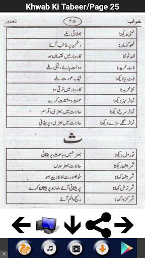 Khwab Ki Tabeer 6 تصوير الشاشة