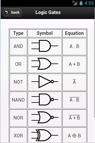 Maths Formulas screenshot 4