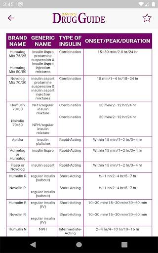 Davis's Drug Guide for Nurses screenshot 17