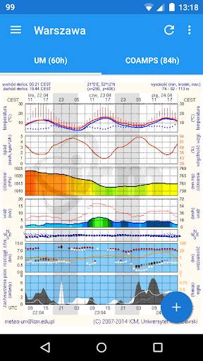 Meteo ICM скриншот 1