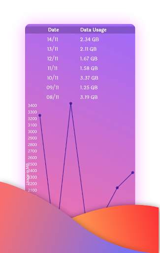Today's Usage - Indian Internet Data Usage Monitor screenshot 2