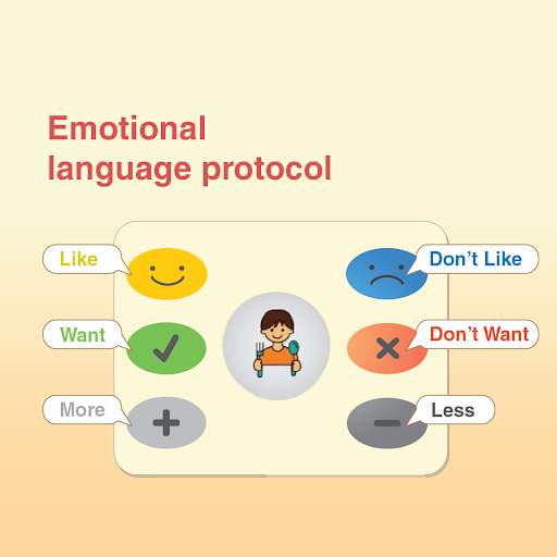 Jellow Basic AAC Communicator screenshot 6