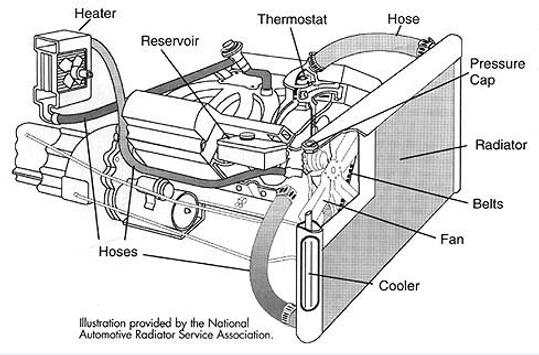 Mechanical Engine Engineering screenshot 7