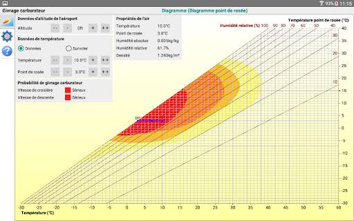 Givrage du carburateur screenshot 5