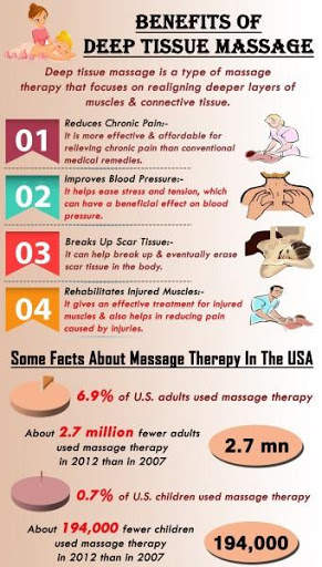 Massage Techniques/Tips screenshot 5