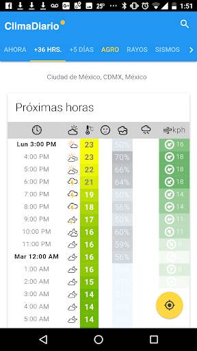 ClimaDiario - Your virtual weather station screenshot 7