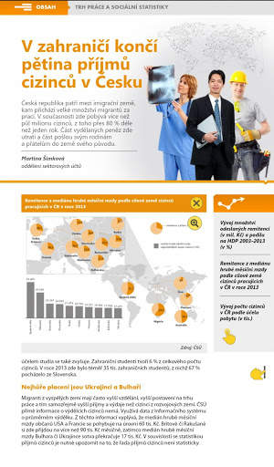 Statistika&My screenshot 8