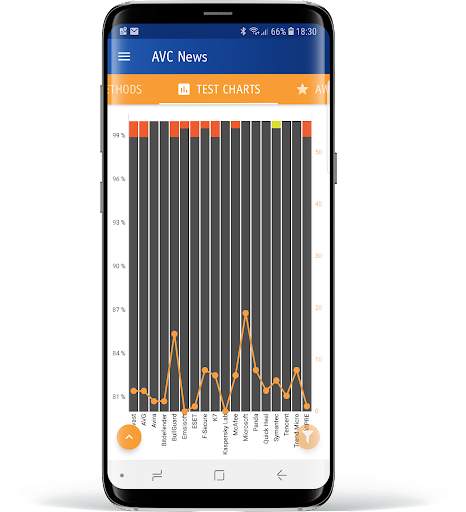 AVC-News screenshot 4