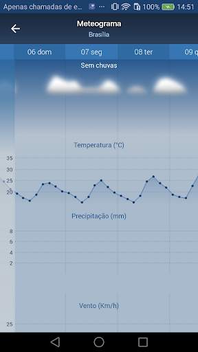 Freemeteo screenshot 5