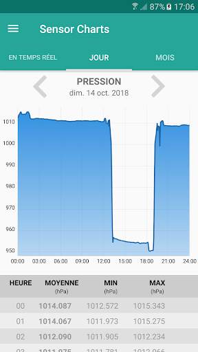 Sensor Charts screenshot 3