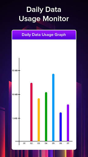 Daily Data Usage Monitor & Manager screenshot 5