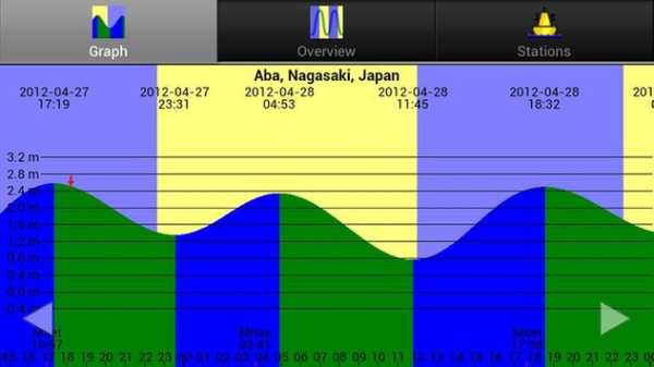 DGS Tides (Ad supported) screenshot 1