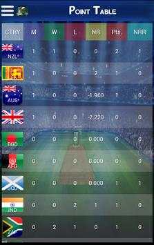 Cricket World Cup 2015 screenshot 7