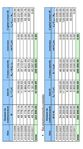 Cours de Finance screenshot 1