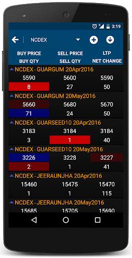 Market Watch Live by DIGI PLUS screenshot 3
