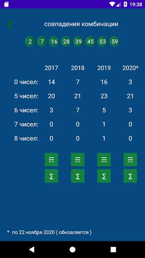 Кено BY статистика  комбинаций screenshot 3