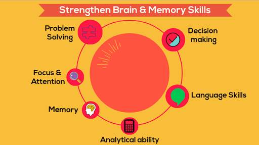 BrainWiz: Educational Games for Kids; Brain Games screenshot 2