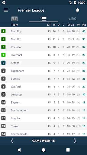 Scores for England Premier League Live Results screenshot 2