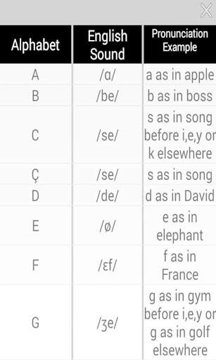 Learn Serbian screenshot 2
